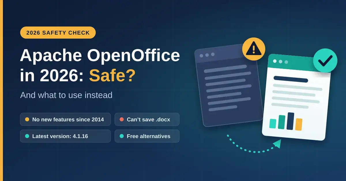 Illustration for "Apache OpenOffice in 2026: Safe?" showing an outdated document window with a warning symbol, with a dotted arrow leading to a modern document window with a green tick, alongside key facts: no new features since 2014, can't save .docx, latest version 4.1.16, and free alternatives.