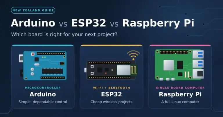 Illustrated comparison of an Arduino-style microcontroller board, an ESP32 Wi-Fi and Bluetooth dev board and a Raspberry Pi-style single-board computer, under the heading "Arduino vs ESP32 vs Raspberry Pi".