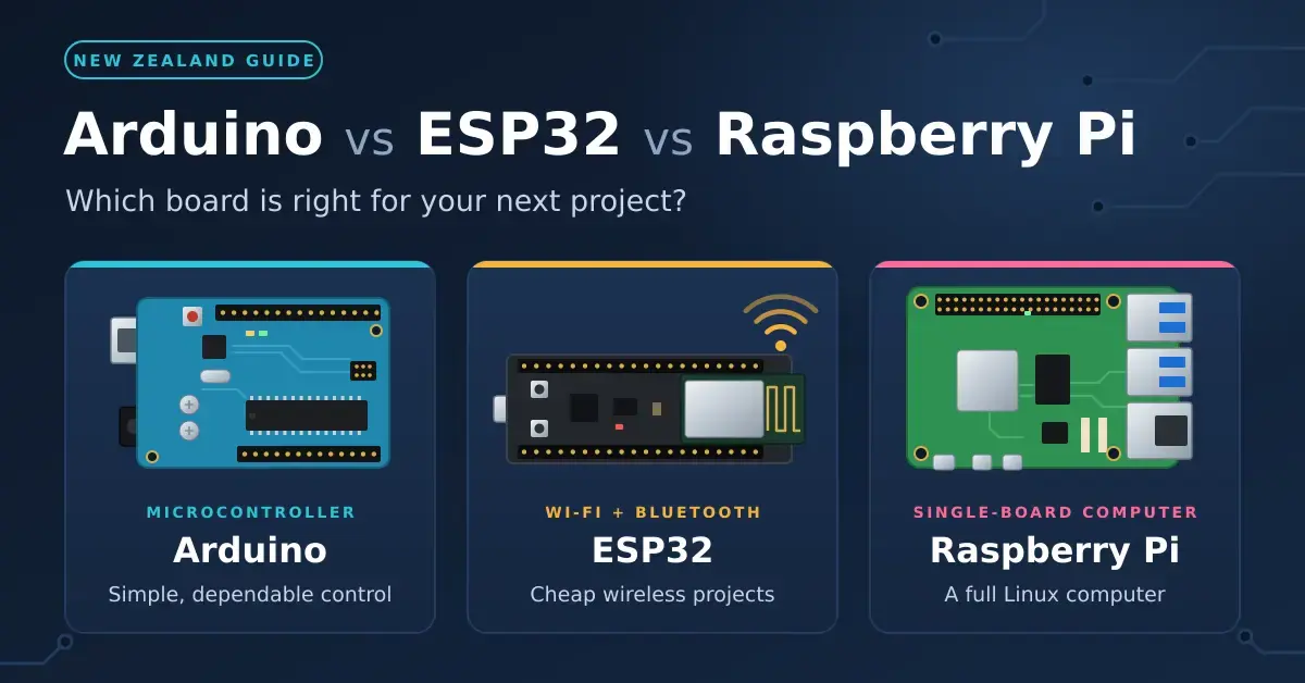 Illustrated comparison of an Arduino-style microcontroller board, an ESP32 Wi-Fi and Bluetooth dev board and a Raspberry Pi-style single-board computer, under the heading "Arduino vs ESP32 vs Raspberry Pi".
