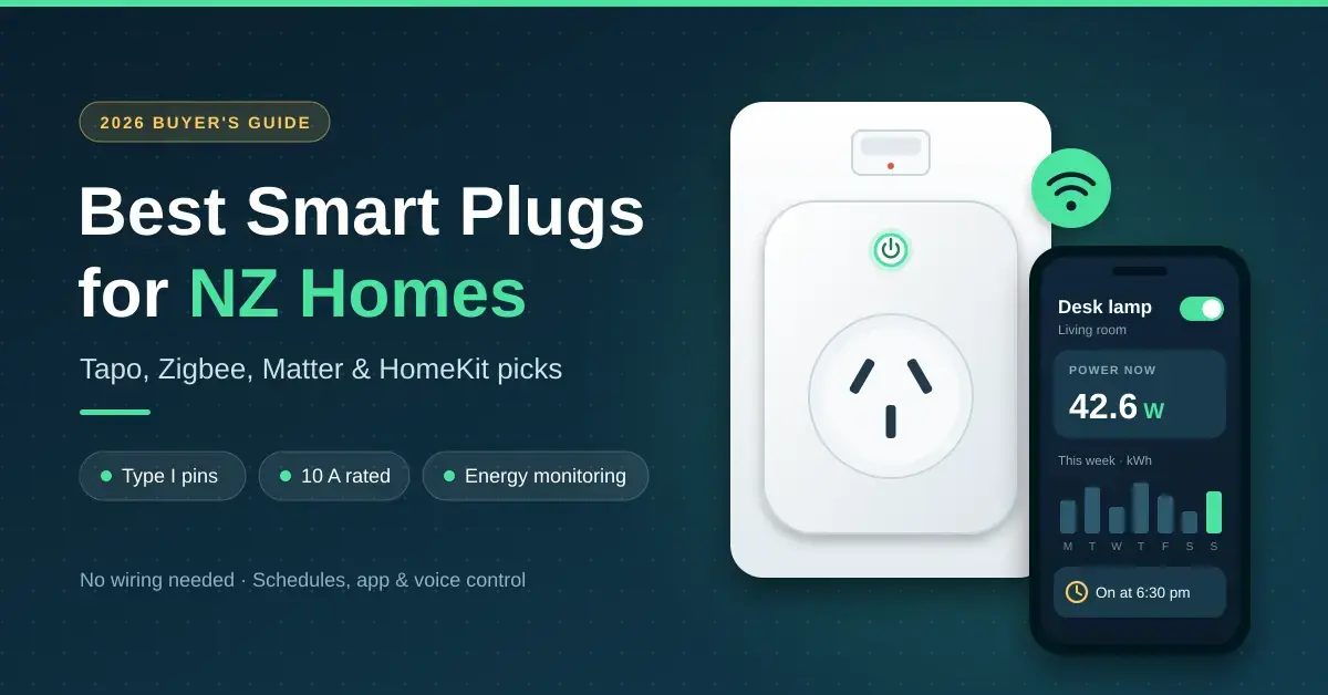 Illustration of a white smart plug with an AU/NZ Type I socket, plugged into a wall switch plate, beside a phone app showing a desk lamp switched on, a live 42.6 W power reading, a weekly energy chart and a 6:30 pm schedule, next to the heading "Best Smart Plugs for NZ Homes".