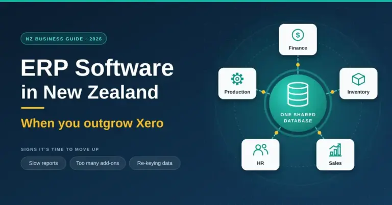 Featured graphic for ERP Software in New Zealand: When You Outgrow Xero, showing finance, inventory, sales, HR and production modules linked to one shared database, alongside warning signs such as slow reports, too many add-ons and re-keying data.