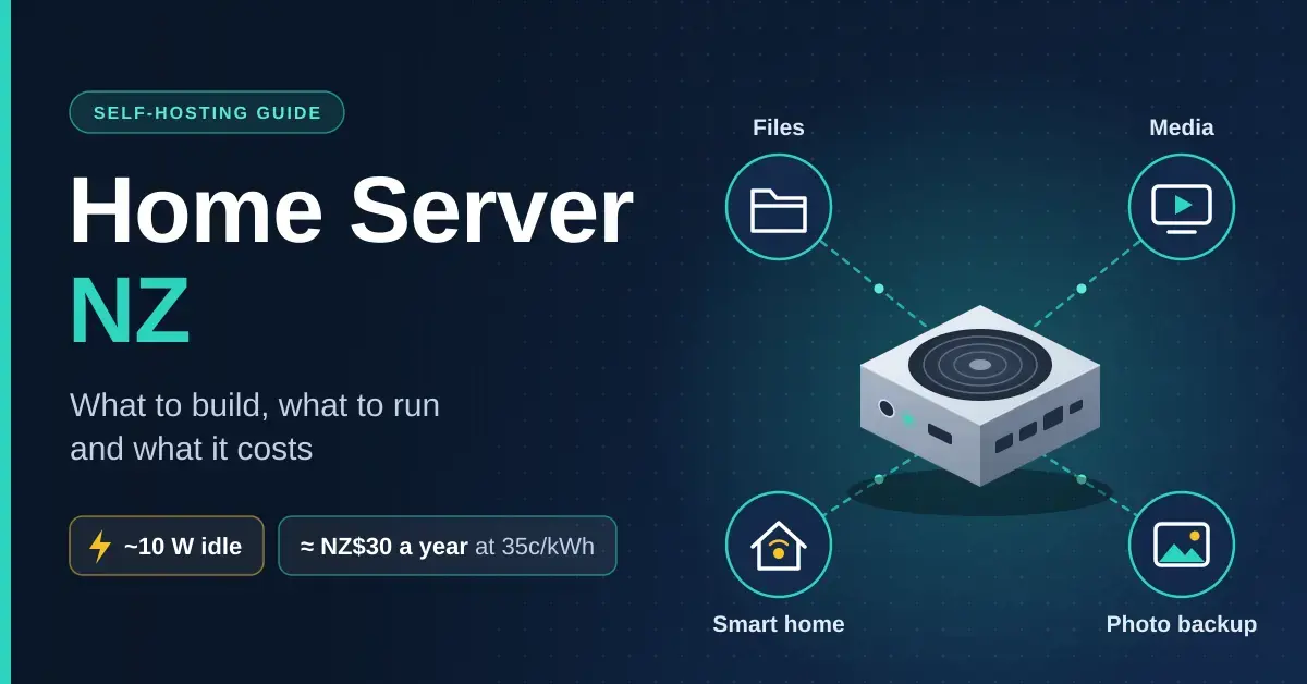 Illustration of a compact mini PC home server linked to icons for files, media, smart home and photo backup, beside the title "Home Server NZ" and notes that it idles at about 10 W and costs roughly NZ$30 a year to run at 35c/kWh.