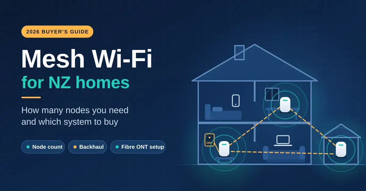 Illustration of a two-storey New Zealand home and detached sleepout with three mesh Wi-Fi nodes linked by backhaul lines, one beside the fibre ONT, alongside the headline "Mesh Wi-Fi for NZ homes".