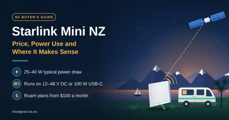 Illustration of a compact rectangular satellite dish on a kickstand beside a campervan at a lake below snow-capped mountains at dusk, receiving a signal from an overhead satellite, next to the title "Starlink Mini NZ: Price, Power Use and Where It Makes Sense" and notes on its 25–40 W power draw, 12–48 V DC or 100 W USB-C power and Roam plans from $100 a month.