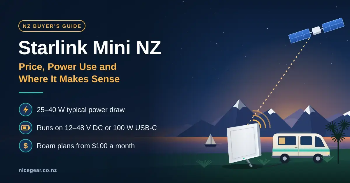 Illustration of a compact rectangular satellite dish on a kickstand beside a campervan at a lake below snow-capped mountains at dusk, receiving a signal from an overhead satellite, next to the title "Starlink Mini NZ: Price, Power Use and Where It Makes Sense" and notes on its 25–40 W power draw, 12–48 V DC or 100 W USB-C power and Roam plans from $100 a month.