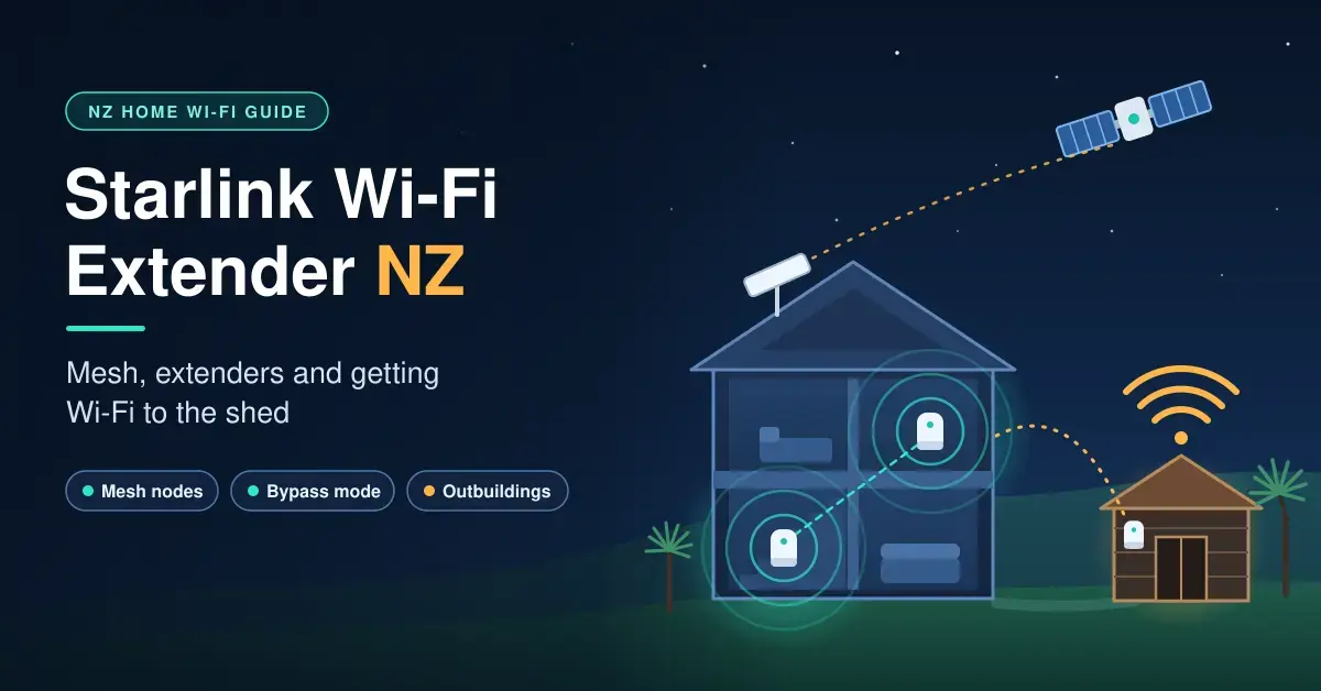 Illustration of a two-storey New Zealand home with a Starlink dish on the roof and Wi-Fi mesh nodes upstairs and downstairs, linked by a wireless signal to a detached shed, beside the title “Starlink Wi-Fi Extender NZ”.