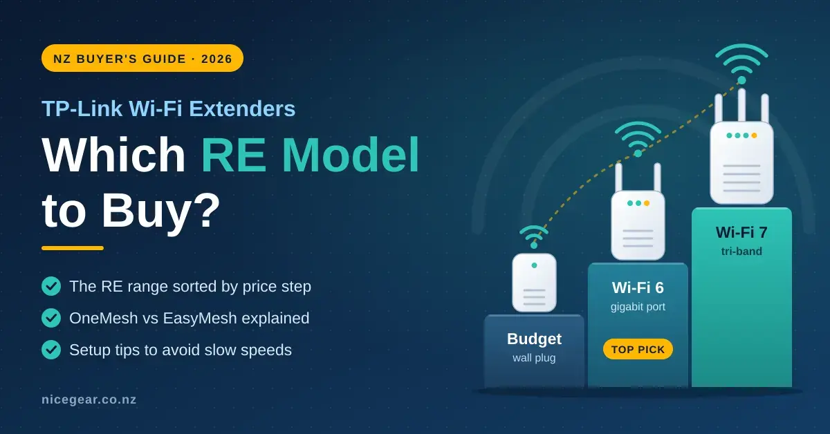 Illustration of three TP-Link-style Wi-Fi extenders on rising price steps labelled Budget, Wi-Fi 6 (top pick) and Wi-Fi 7, beside the heading "Which RE Model to Buy?" for an NZ buyer's guide.