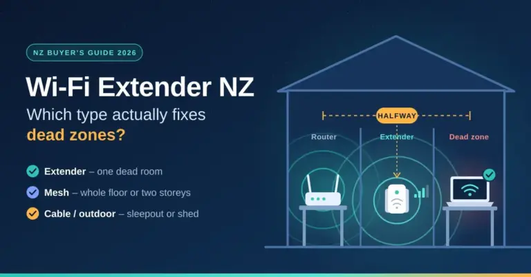 Illustration of a house cross-section showing a Wi-Fi router in one room, a plug-in Wi-Fi extender in a power point halfway along, and its signal reaching a laptop in a former dead zone, next to the title “Wi-Fi Extender NZ: Which type actually fixes dead zones?”
