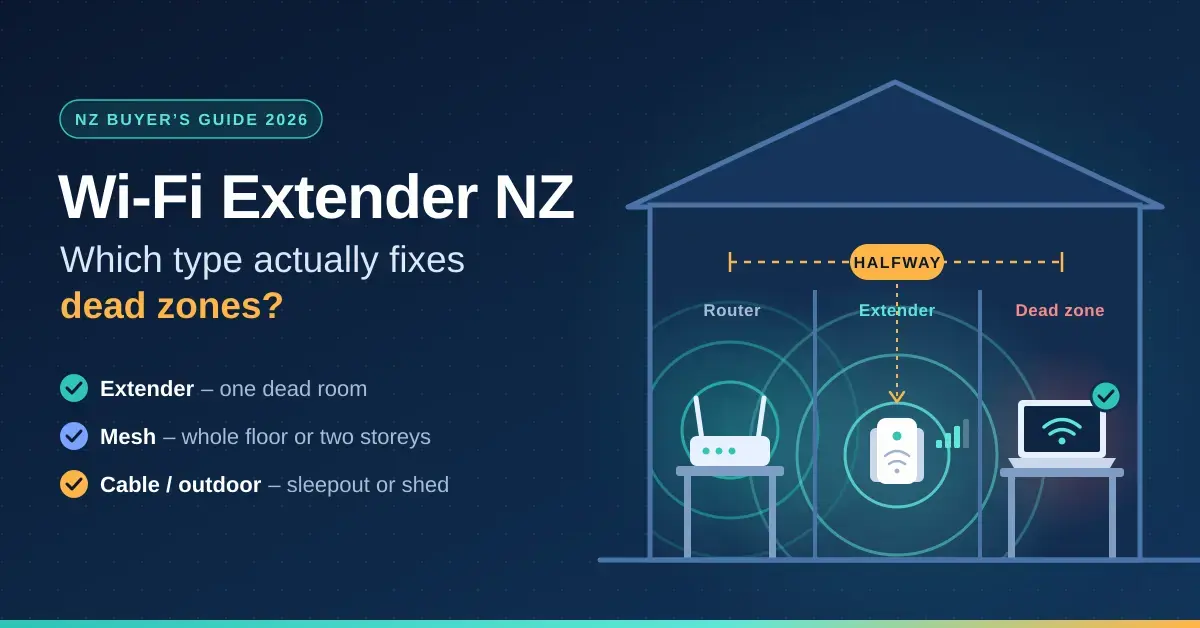 Illustration of a house cross-section showing a Wi-Fi router in one room, a plug-in Wi-Fi extender in a power point halfway along, and its signal reaching a laptop in a former dead zone, next to the title “Wi-Fi Extender NZ: Which type actually fixes dead zones?”