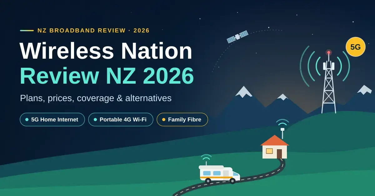 Illustrated featured image for a Wireless Nation review in New Zealand, showing a 5G cell tower beaming signal to a rural bach and a motorhome with portable Wi-Fi beneath snow-capped mountains, alongside the headline and labels for 5G Home Internet, Portable 4G Wi-Fi and Family Fibre.